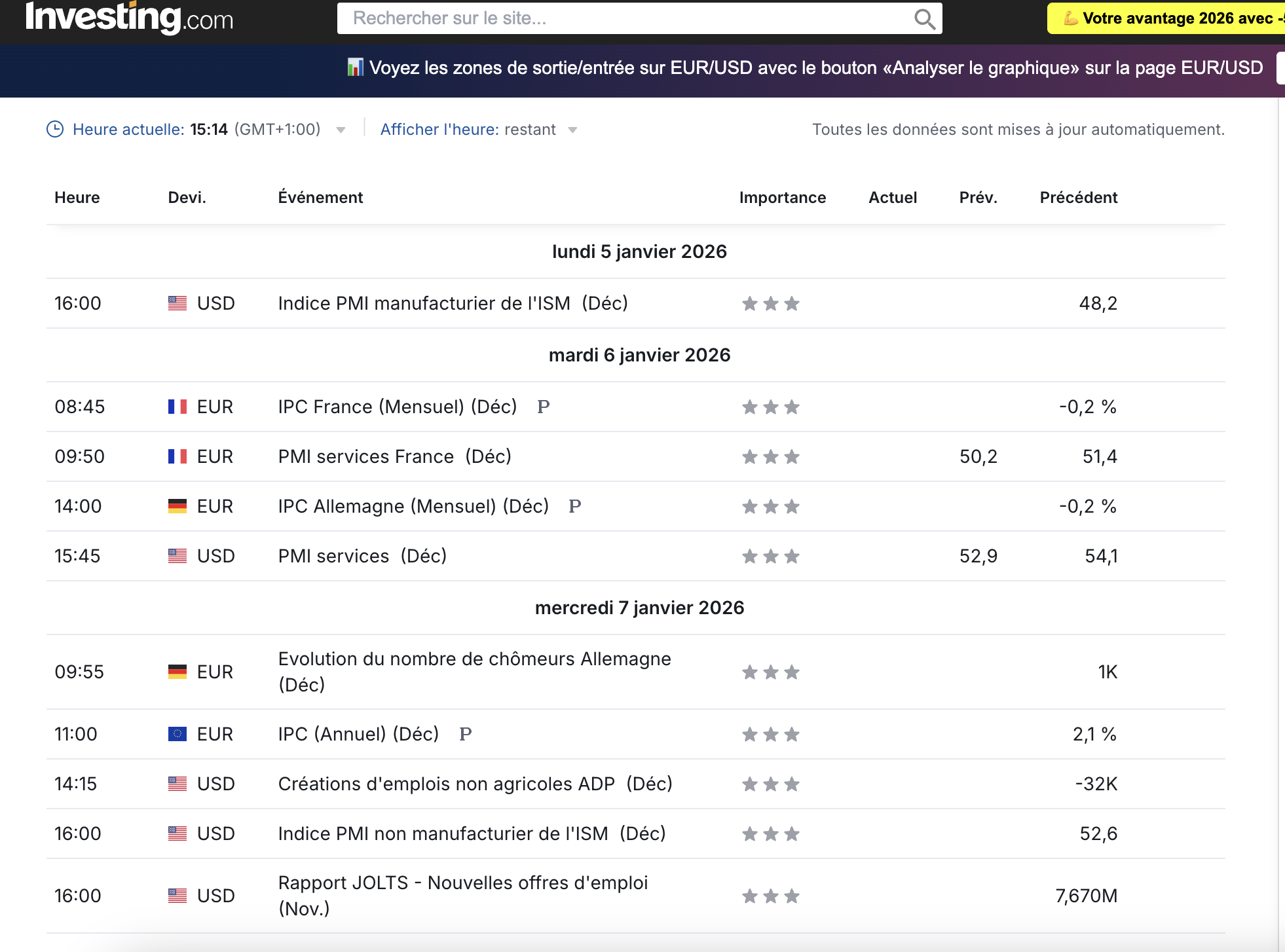 Calendrier économique